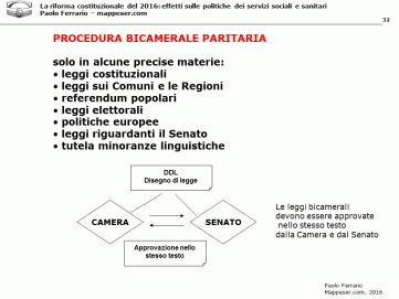 diapositiva32